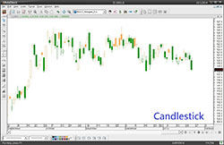 Candlestick