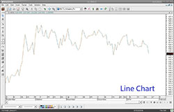 Line Chart