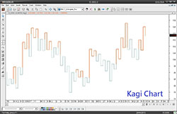 Kagi Chart