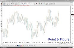 點數圖(Point & Figure)