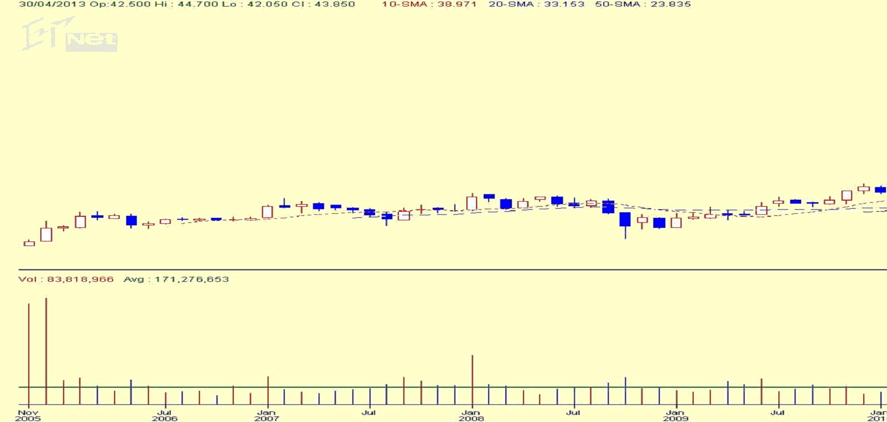 收入证明_非物业收入(2)